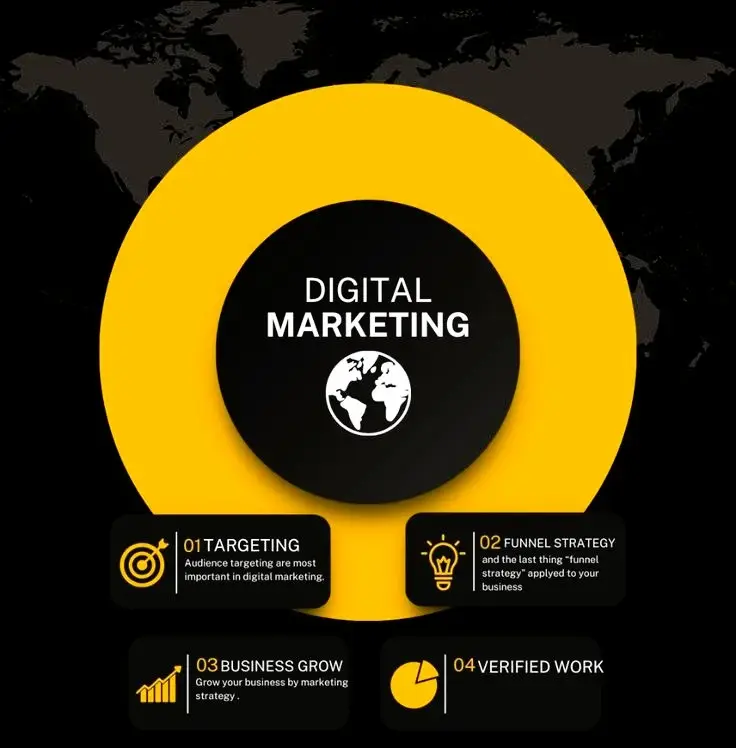 Sachin Prakash | Freelance Digital Marketer | Kottayam